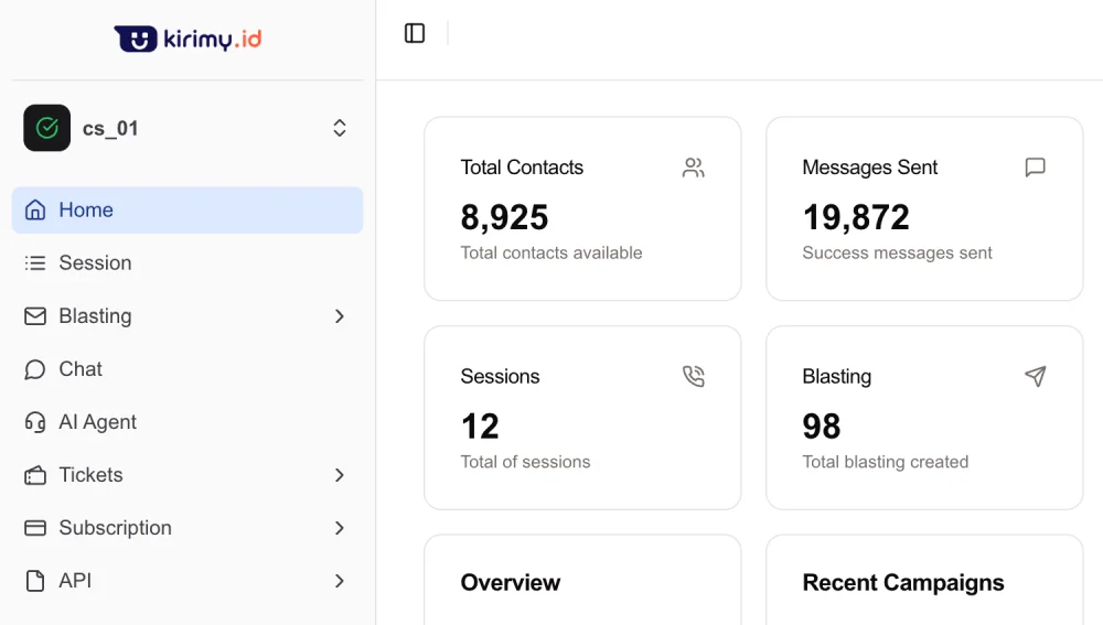 Visualisasi dashboard Kirimy menunjukkan laporan dan metrik